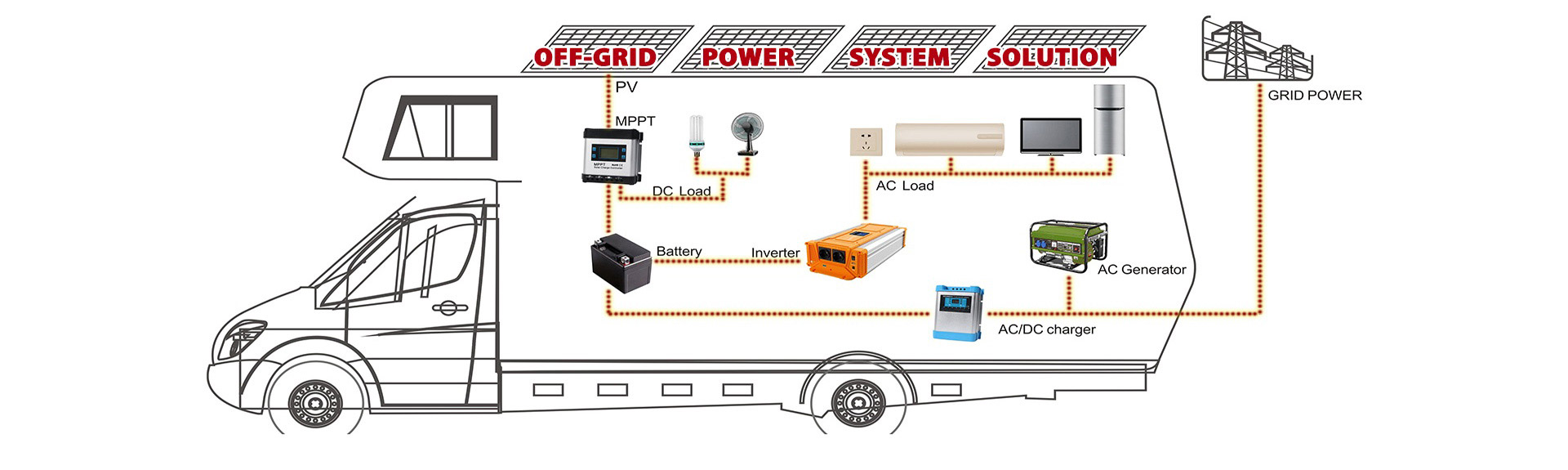 OFF-GRID POWER SYSTEM SOLUTION